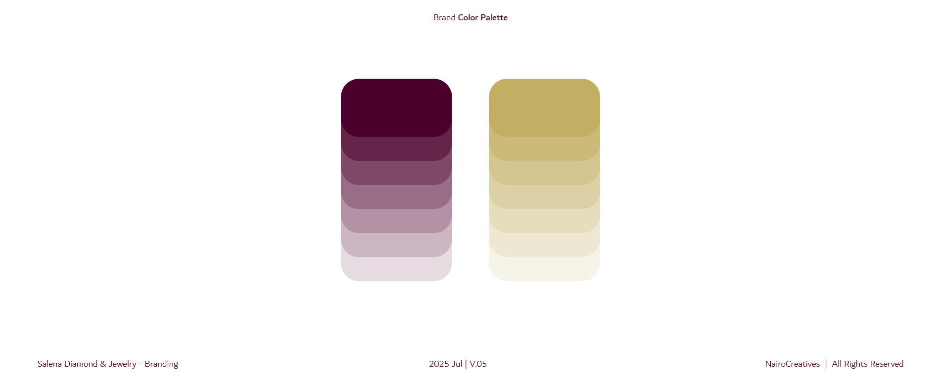 Project Process Step