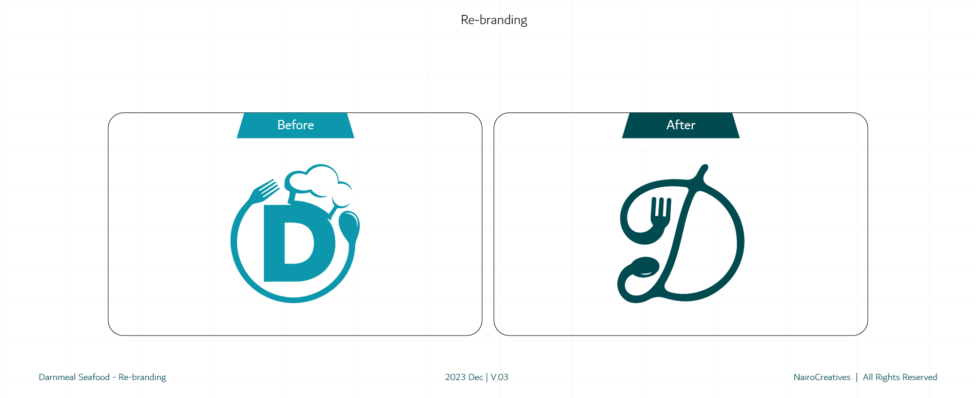 Project Process Step